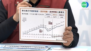 新北+822例再創新高 侯友宜:明確診恐破千