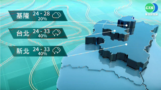 高溫上看36度! 南.高.屏亮"黃色燈號"
