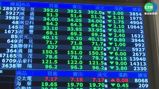 美股衝擊台股失守萬七 重跌404點半年新低