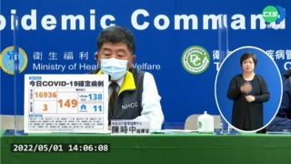 創新高! 本土+16936.死亡+3.中重症+47