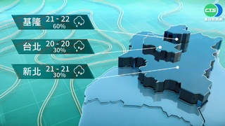 降雨趨緩漸回暖 天氣穩定至週末