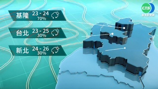 白天水氣趨緩 各地氣溫回升