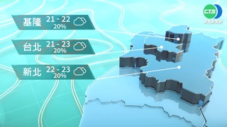 氣溫回升暖三天 下一波水氣周五到