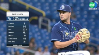 光芒McClanahan球威足 K昏馬林魚打線