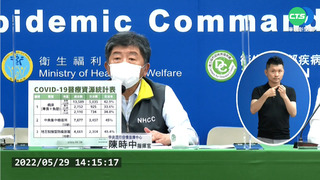 本土+76539! 378例中重症 增145死新高