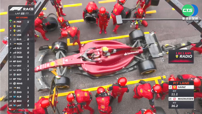 F1摩納哥站／法拉利策略"扯後腿" Leclerc領跑變第4 | 華視新聞