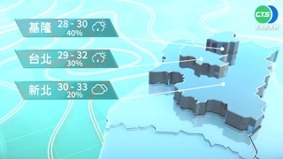 天氣悶熱防曬補水 午後留意局部大雨