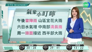 天氣悶熱防曬補水 午後留意局部大雨