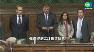 英保守黨不信任案 強森支持率59%免下台