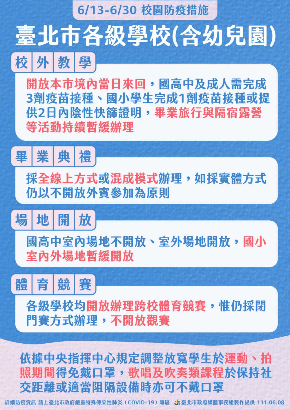 台北市教育局公布校園防疫措施(圖/北市教育局提供)