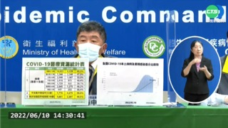本土+68311 死亡+213創新高 致死率達1.1‰