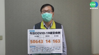 本土+50643 死亡+163 中重症累計破萬例