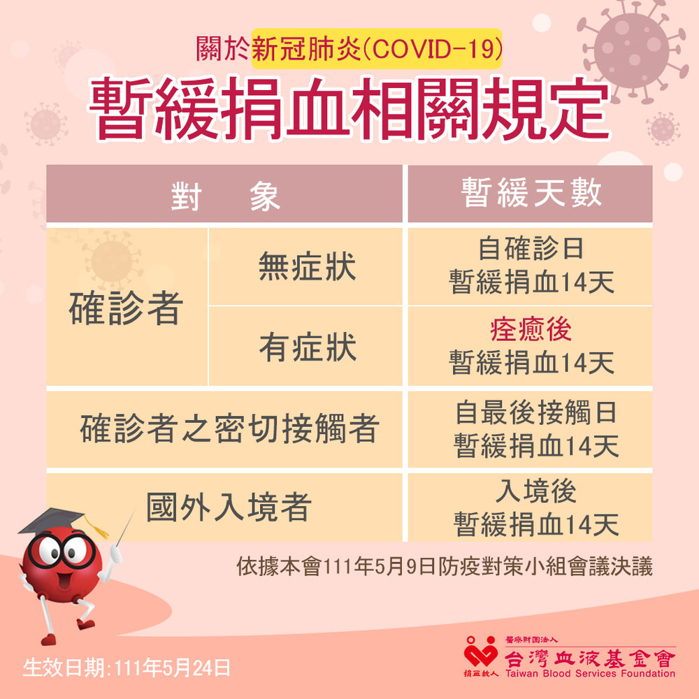 圖片來源 台灣血液基金會 官網