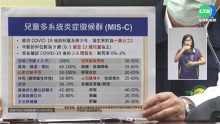 2歲童MIS-C! 出現心包膜積水幸治療好轉