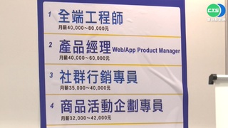 鼓勵畢業生求職 符合條件領3萬津貼