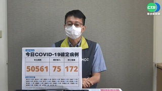 本土+50561 死亡+172 台中+7820最高