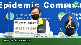 本土降至4萬多例 中重症.死亡數仍高