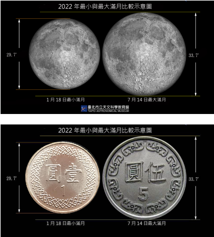 圖片翻攝自 台北市立天文科學教育館