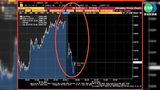 日經早盤大漲 安倍遭槍擊後"瞬跌一半"