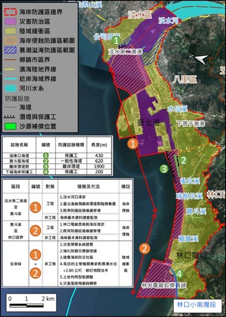 新北市推動二級海岸防護計畫減緩海岸侵蝕風險
