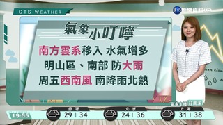 南臺灣局部短暫陣雨 其他地方仍注意高溫炎熱