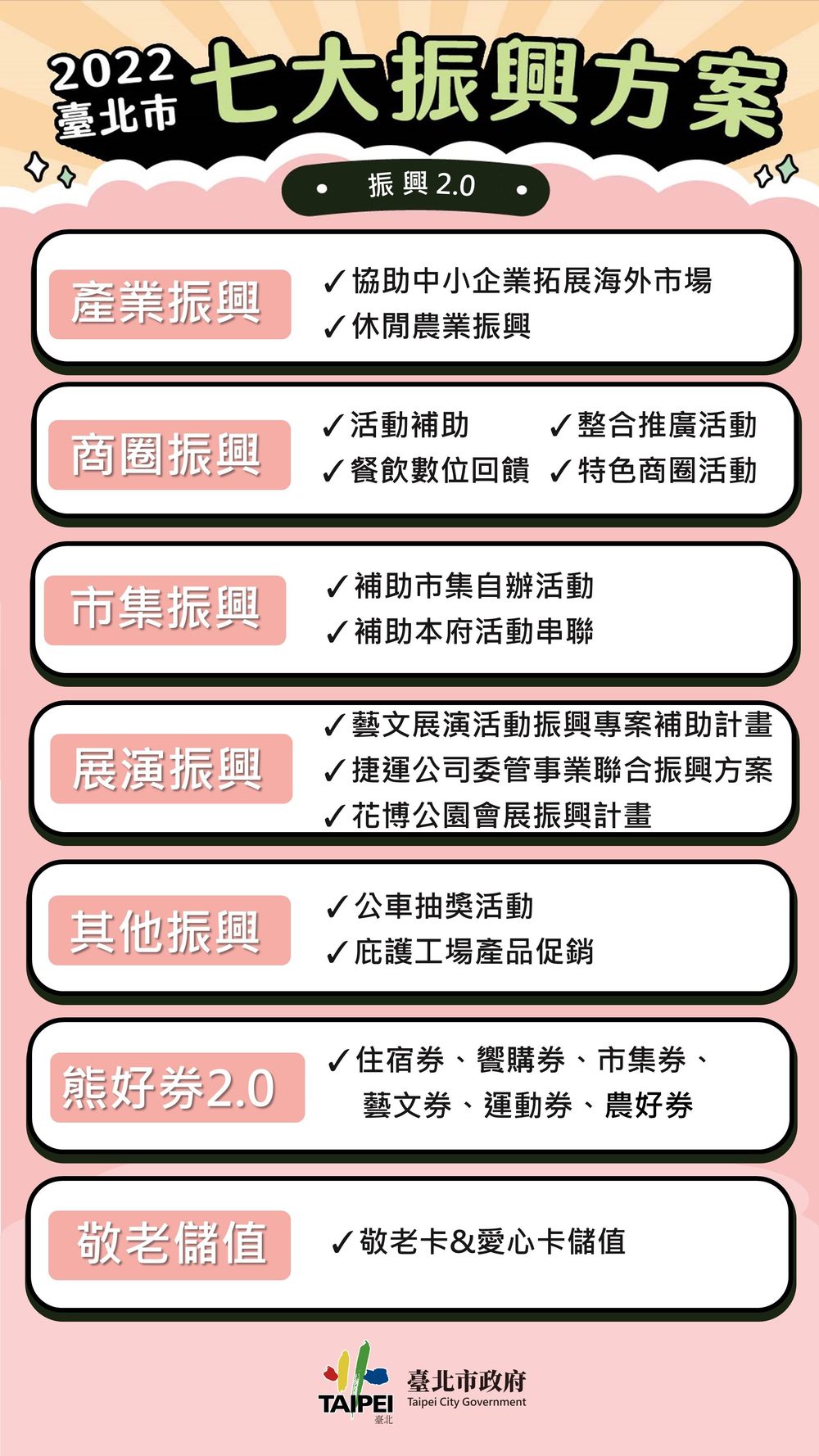 台北市政府推7大振興(圖/截自台北市政府官網)