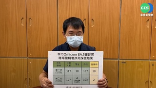 高雄造船廠群聚再+4例 兩天14人篩陽