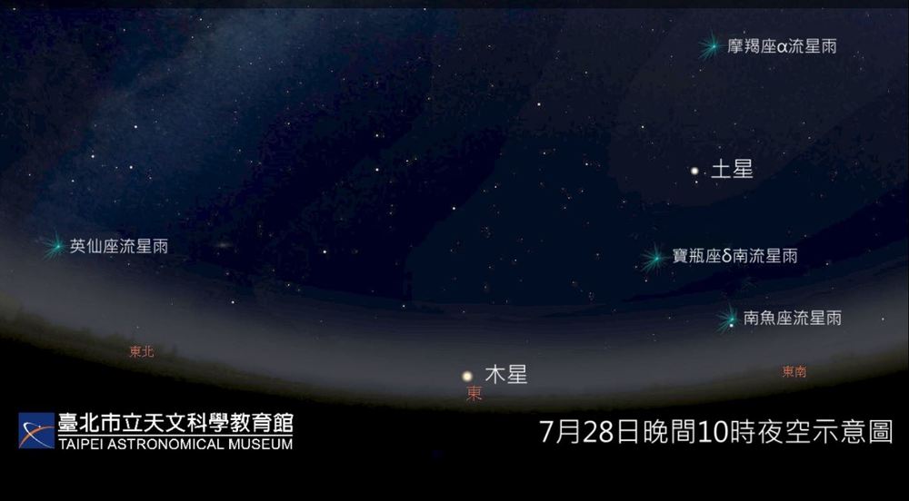 有流星！流星雨28日登場 各方向展開「抬頭就能看到」 | 7月28日夜空示意圖(圖/截至台北市立天文教育館官網)