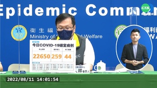 本土新增22650例! 境外+259例 死亡+44例