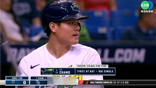 貢獻2打點 張育成獲光芒單日最佳球員