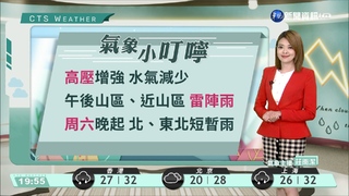 各地高溫悶熱 山區午後雷雨