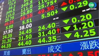 消費者指數終止連六跌 物價信心創13年新低