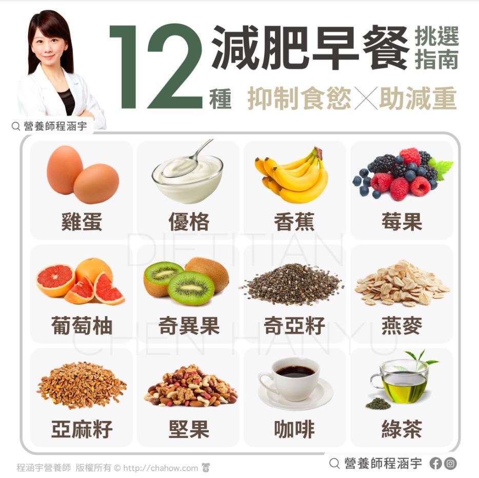 營養師程函宇推薦12種減肥早餐食物（圖/截自程函宇臉書）