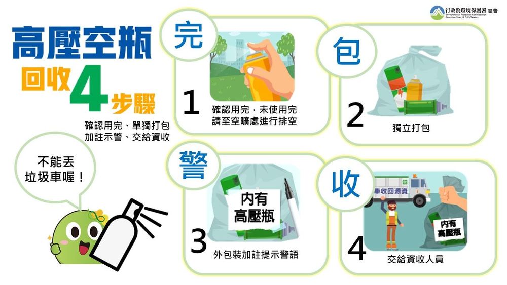 高壓空瓶回收4步驟(圖/環保署提供)