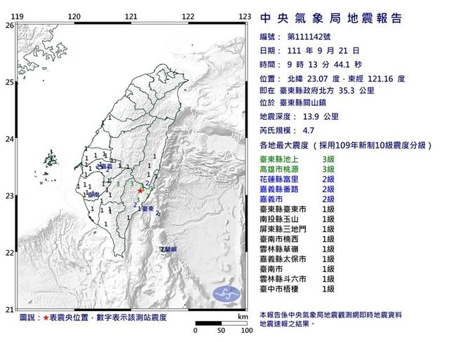 快訊／921大地震23周年！09:13台東關山發生規模4.7地震 | 華視新聞