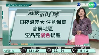 白天各地晴到多雲 晚起迎風面降雨