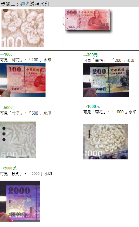 圖片翻攝自 中央銀行新台幣介紹 新台幣防偽辨識網頁