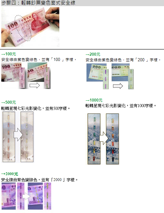 圖片翻攝自 中央銀行新台幣介紹 新台幣防偽辨識網頁