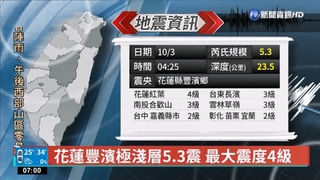 地牛翻身! 花蓮縣豐濱鄉04:25規模5.3地震