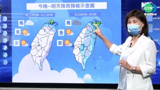 今熱明變天!東北季風增強 白天高溫掉9度