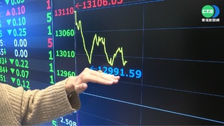 台積電失守400大關! 市值恐失守10兆關卡