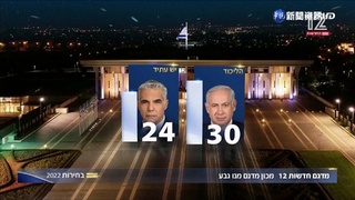以色列國會大選 前總理納坦雅胡陣營勝出