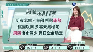 大臺北東半部仍有局部短暫雨 基隆北海岸東北部注意局部大雨