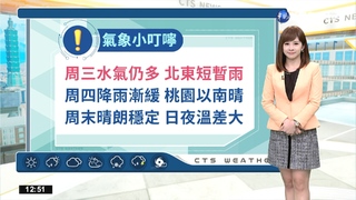 大台北東半部局部短暫雨，基隆北海岸注意局部大雨