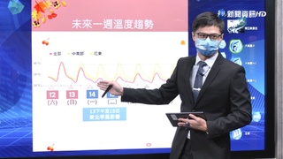 今"晝暖如夏"!明午後變天 北.東轉濕涼