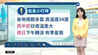 周末全台飆34度 明晚變天驟降11度