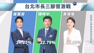選前封關民調 蔣.中.珊不受排名影響 續跑行程拚民眾支持