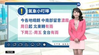 多雲到晴天氣溫暖 夜晚中南部局部霧