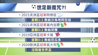 世足"新魔咒"? 洲際冠軍首戰皆落敗