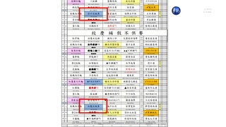 班班缺石斑! 陳吉仲:這學期一定讓學生吃4次